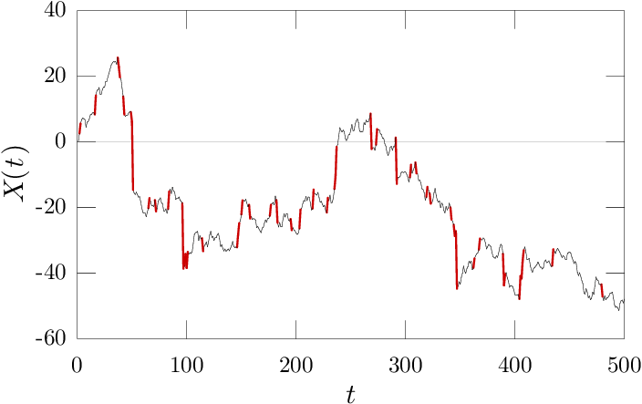 Plot of levy flight with a=1.5