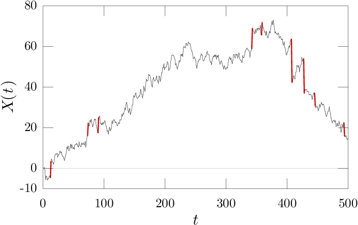 Plot of levy flight with a=1.9